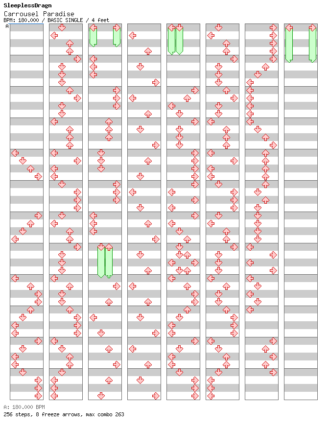 Carrousell Paradise (Step REMAKE / 4 / BASIC