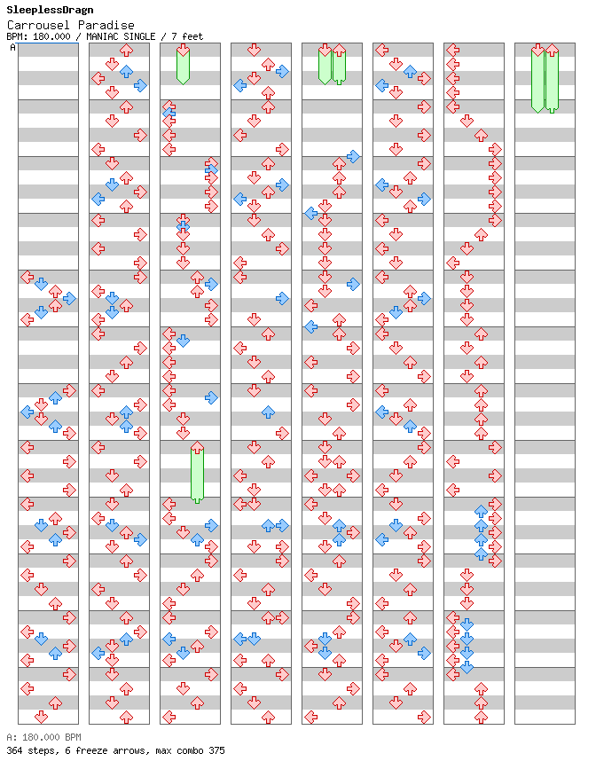 Carrousell Paradise (Step REMAKE / 4 / MANIAC