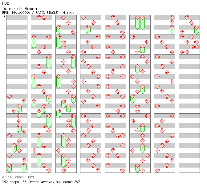 [Round 1] - Danse de Romani / 4 / BASIC