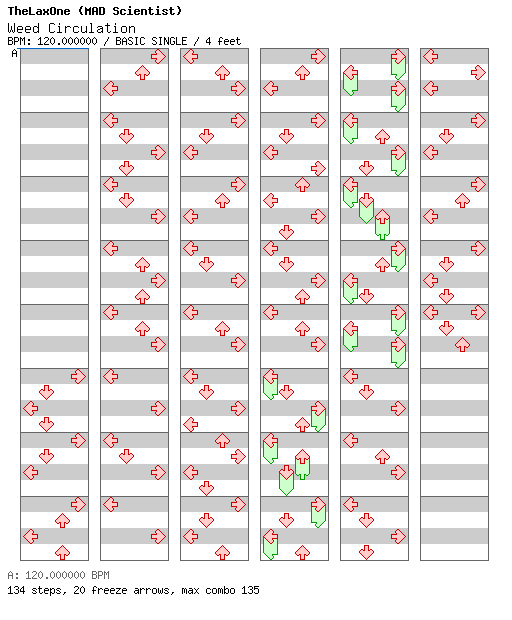 Weed Circulation / 4 / BASIC