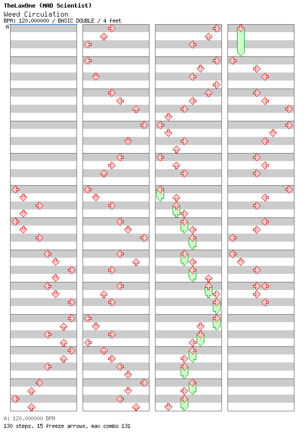 Weed Circulation / 8 / BASIC
