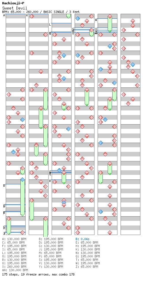 [Round 1] - Sweet Devil (colate remix) / 4 / BASIC