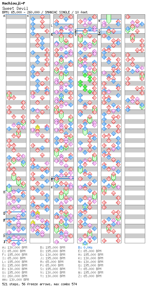 [Round 1] - Sweet Devil (colate remix) / 4 / SMANIAC