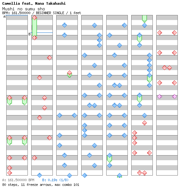 [Round 1] - Mushi no sumu sho / 4 / BEGINNER
