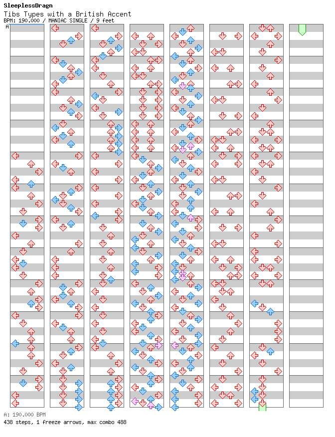 Tibs Types with a British Accent / 4 / MANIAC