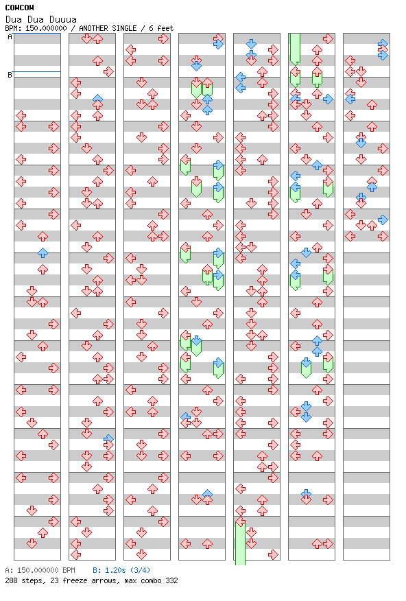 [Round 2] - Dua Dua Duuua / 4 / ANOTHER