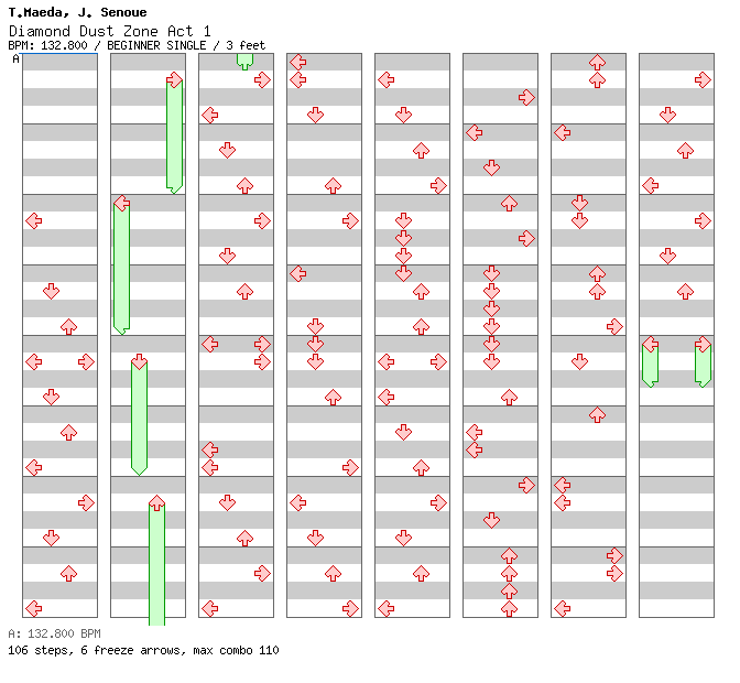 Diamond Dust Zone Act 1 / 4 / BEGINNER