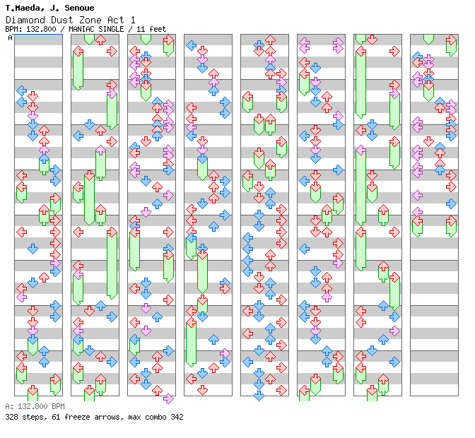 Diamond Dust Zone Act 1 / 4 / MANIAC