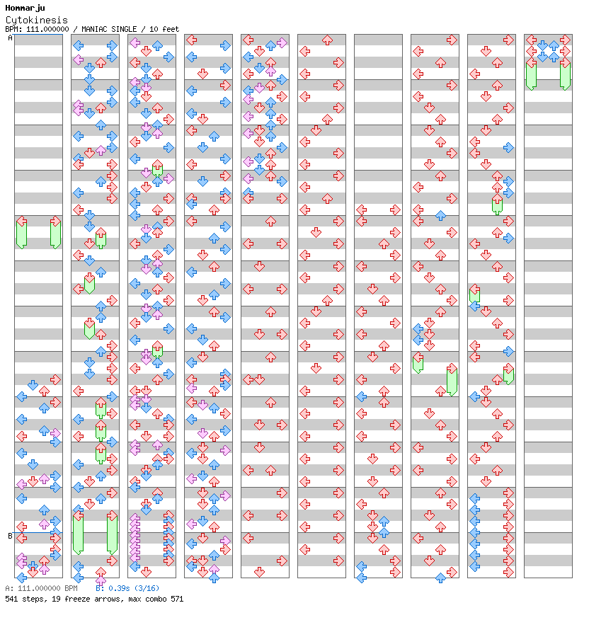 Cytokinesis / 4 / MANIAC