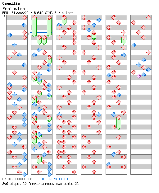 Proluvies / 4 / BASIC