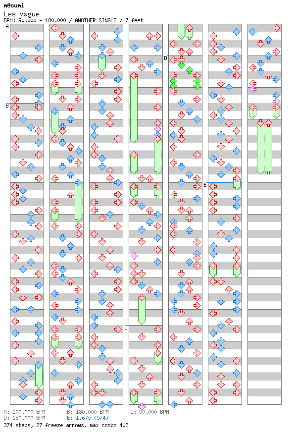 [Round 3] - Les Vague / 4 / ANOTHER