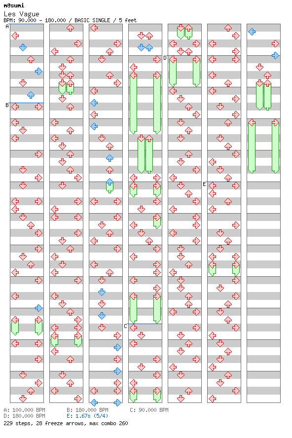 [Round 3] - Les Vague / 4 / BASIC