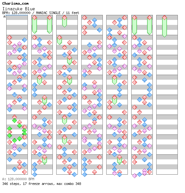 Iinazuke Blue / 4 / MANIAC