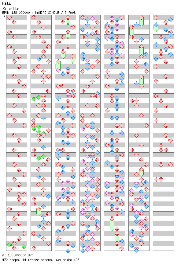 [Round 3] - Rosetta / 4 / MANIAC