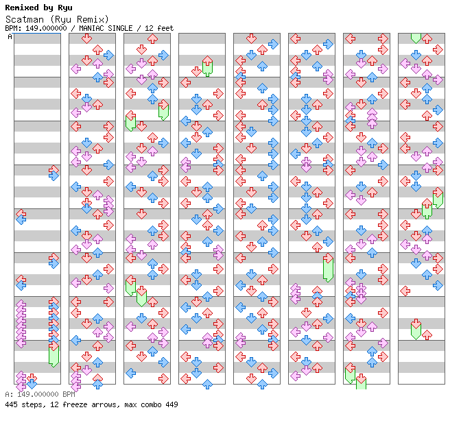 Scatman (Ryu Remix) / 4 / MANIAC