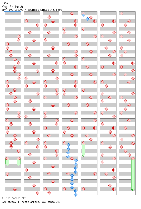 Yog-Sothoth / 4 / BEGINNER