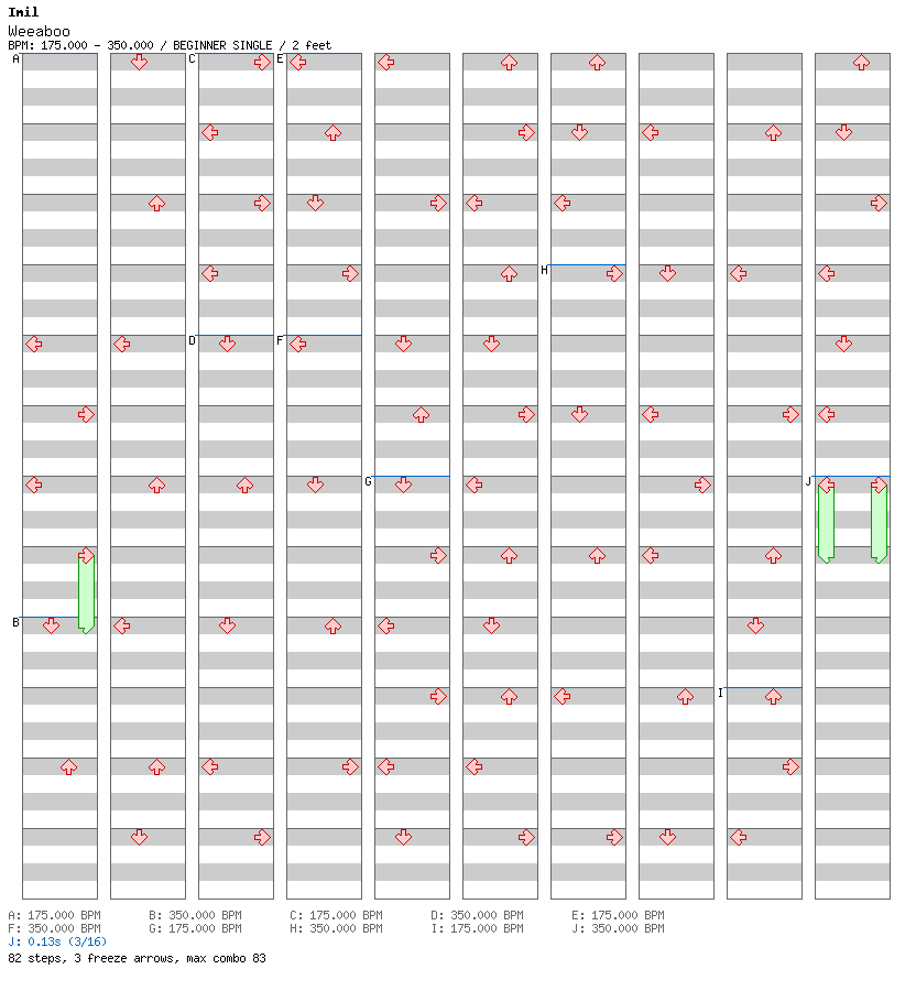 [Round 1] - Weeaboo / 4 / BEGINNER