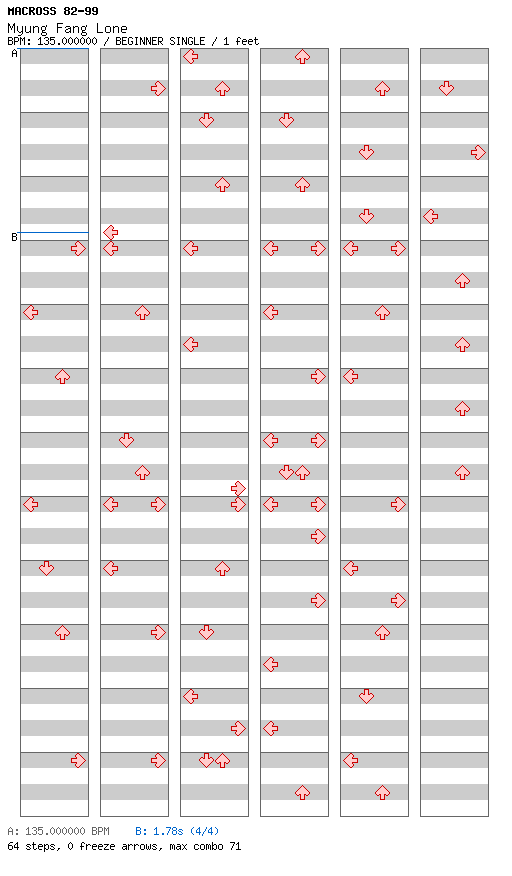 [Round 1] - Myung Fang Lone / 4 / BEGINNER