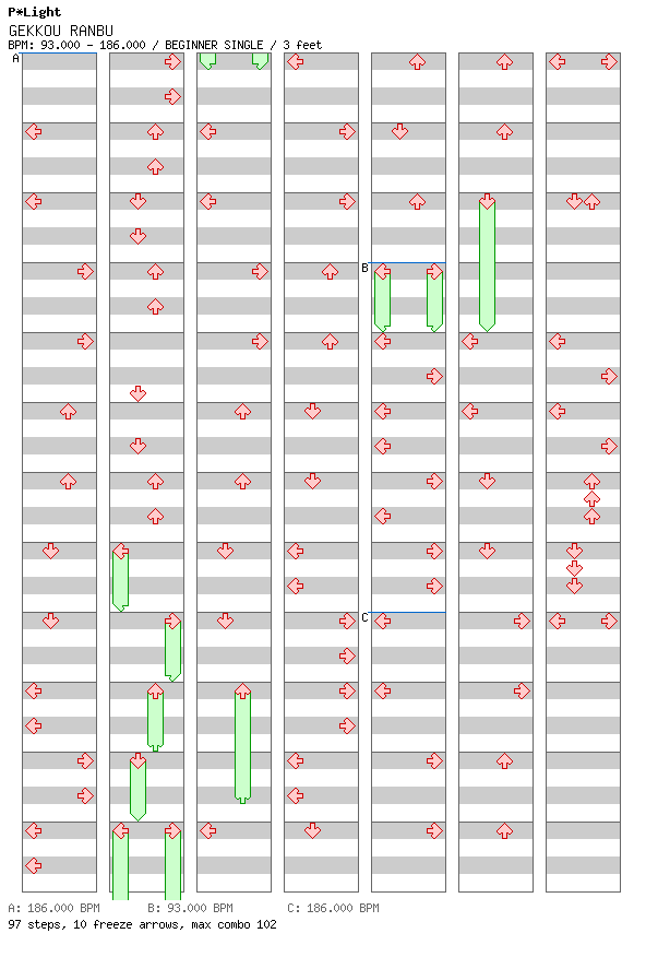 GEKKOU RANBU / 4 / BEGINNER