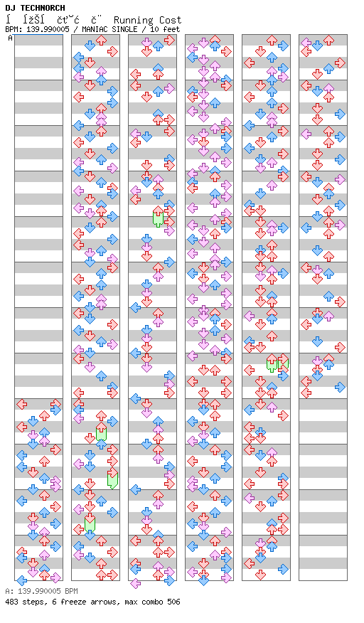 [Round 5] - Running Cost / 4 / MANIAC