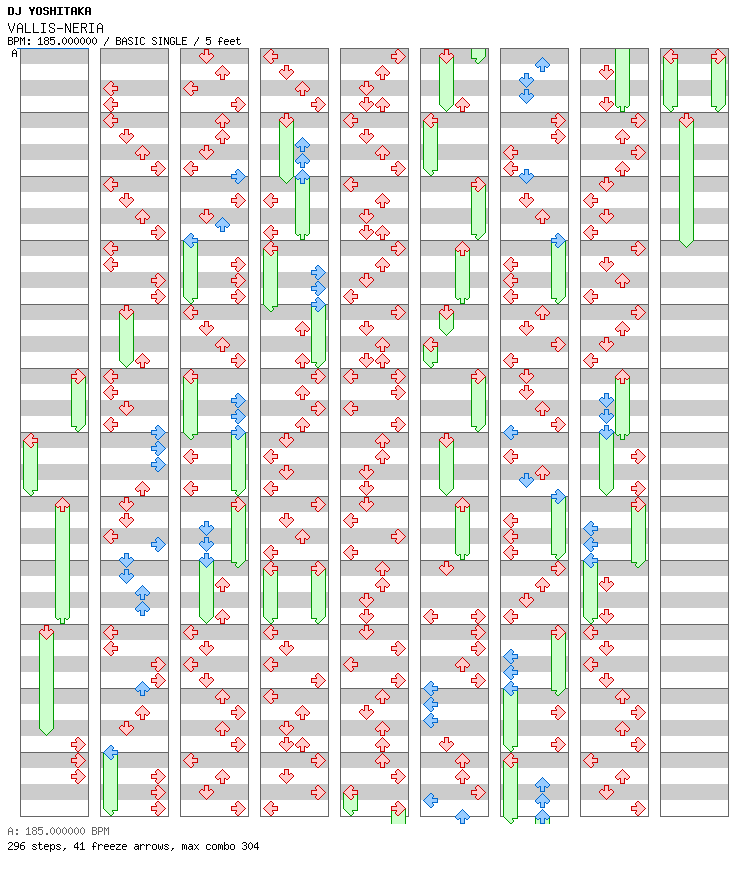 [Round 2] - VALLIS-NERIA / 4 / BASIC