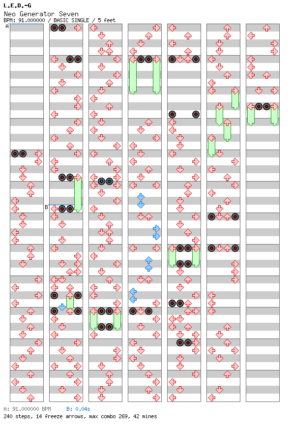 [Round 2] - Neo Generator Seven / 4 / BASIC
