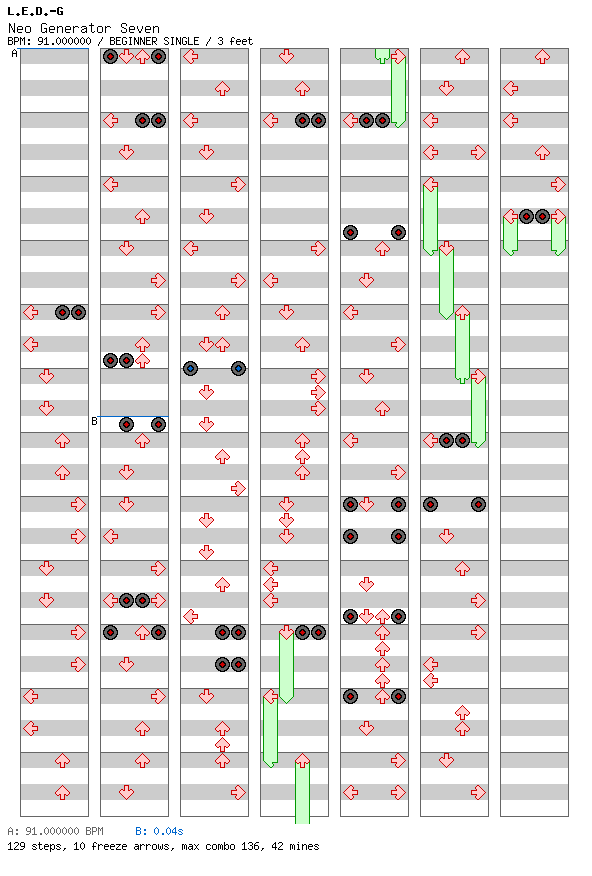 [Round 2] - Neo Generator Seven / 4 / BEGINNER