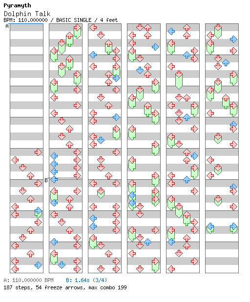 [Round 2] - Dolphin Talk / 4 / BASIC