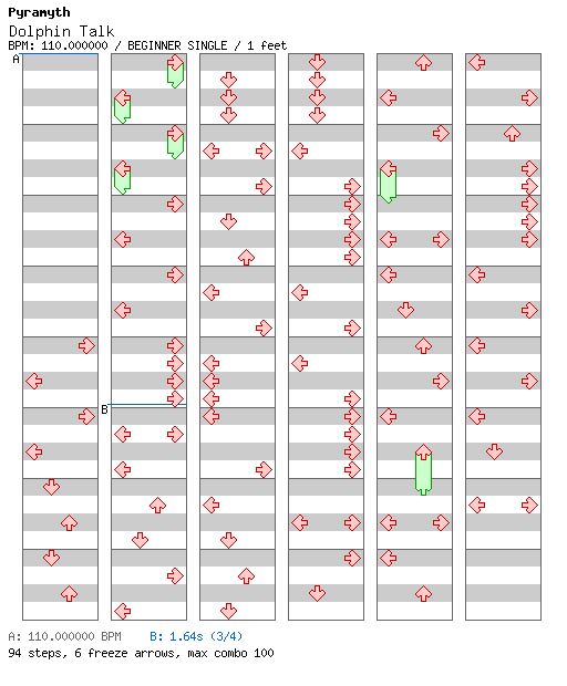 [Round 2] - Dolphin Talk / 4 / BEGINNER