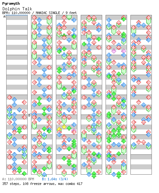 [Round 2] - Dolphin Talk / 4 / MANIAC