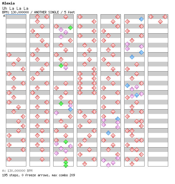 [Round 2] - Uh La La La / 4 / ANOTHER