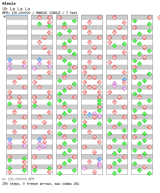 [Round 2] - Uh La La La / 4 / MANIAC