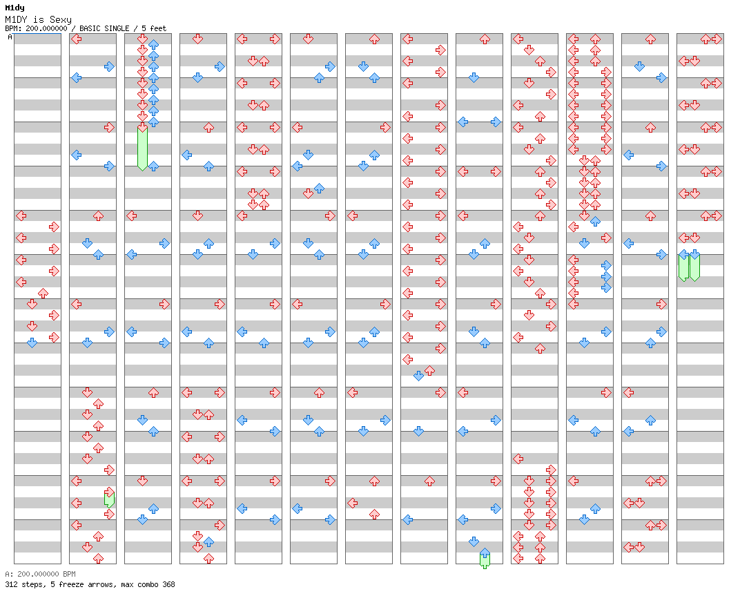 [Round 2] - M1DY is Sexy / 4 / BASIC
