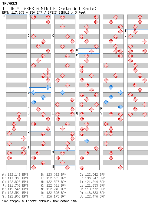 [Round 2] - IT ONLY TAKES A MINUTE (Extended Remix) / 4 / BASIC