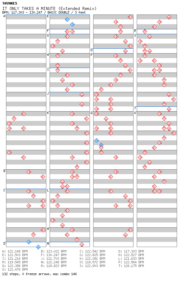 [Round 2] - IT ONLY TAKES A MINUTE (Extended Remix) / 8 / BASIC