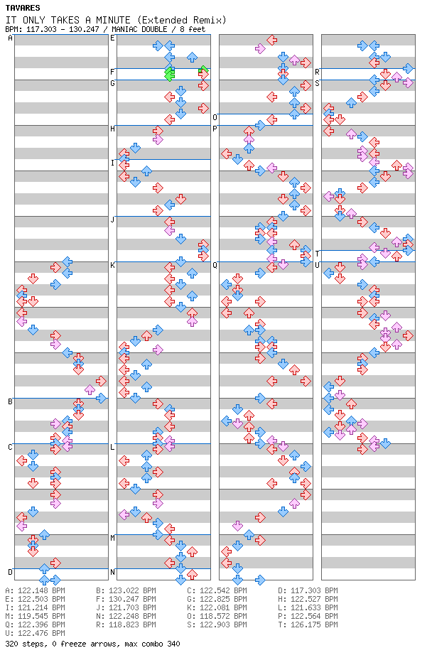 [Round 2] - IT ONLY TAKES A MINUTE (Extended Remix) / 8 / MANIAC