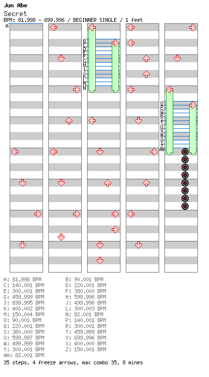 [Round 2] - Secret / 4 / BEGINNER