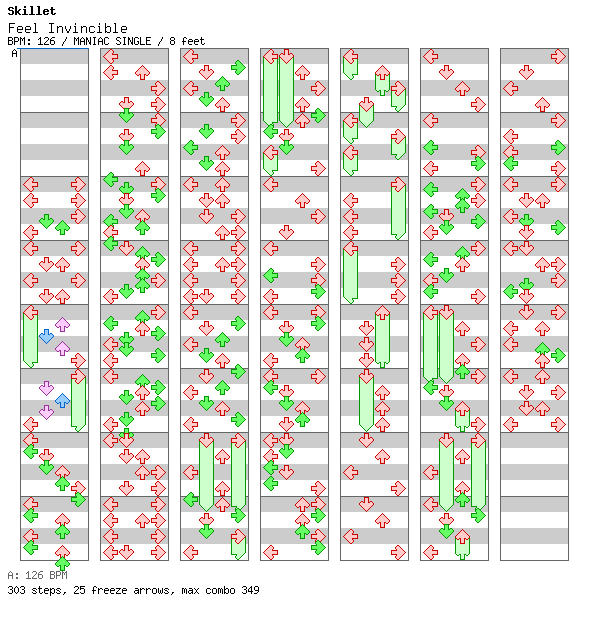 [Round 2] - Feel Invincible / 4 / MANIAC