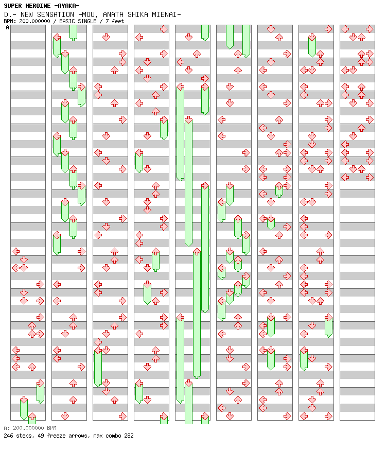 NEW SENSATION -MOU, ANATA SHIKA MIENAI- / 4 / BASIC