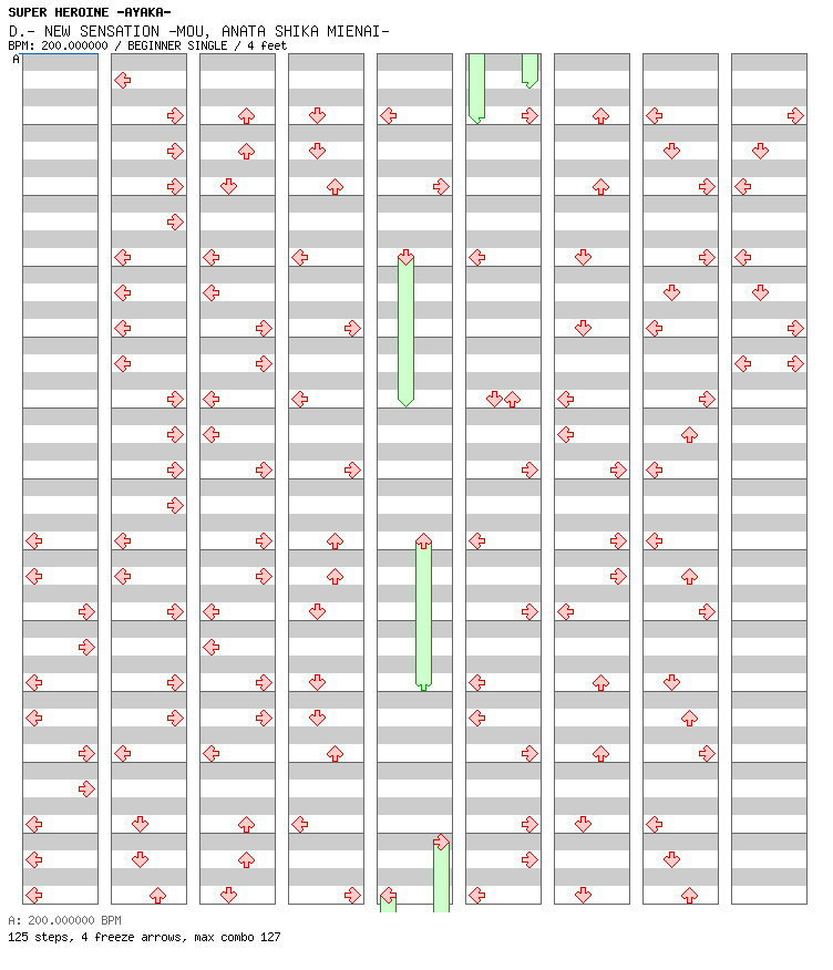 NEW SENSATION -MOU, ANATA SHIKA MIENAI- / 4 / BEGINNER