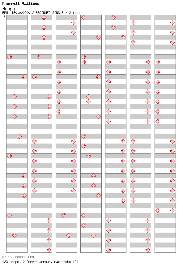 Happy / 4 / BEGINNER