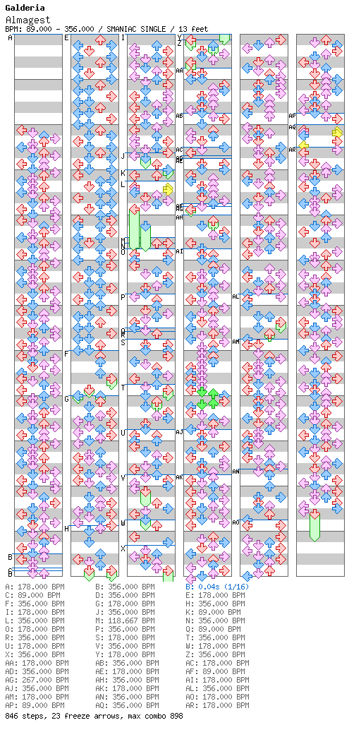 Almagest / 4 / SMANIAC