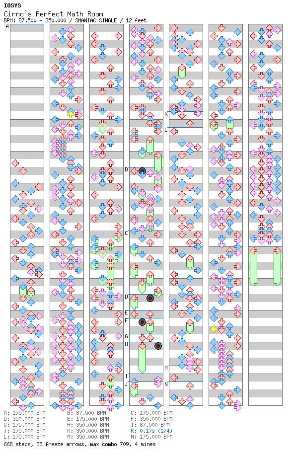 チルノのパーフェクトさんすう教室 (Cirno's Perfect Math Room) / 4 / SMANIAC
