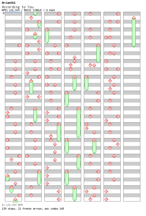 According to You / 4 / BASIC