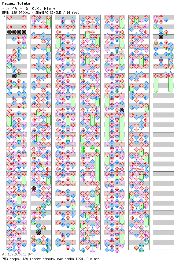 [K.K. 46] Go K.K. Rider / 4 / SMANIAC