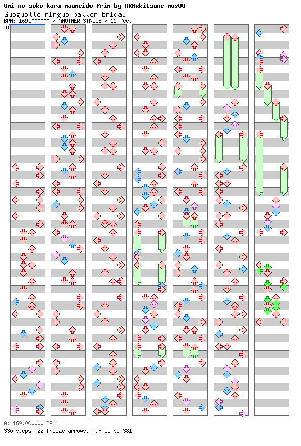 Gyogyotto ningyo bakkon bridal / 4 / ANOTHER