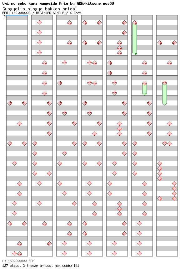 Gyogyotto ningyo bakkon bridal / 4 / BEGINNER