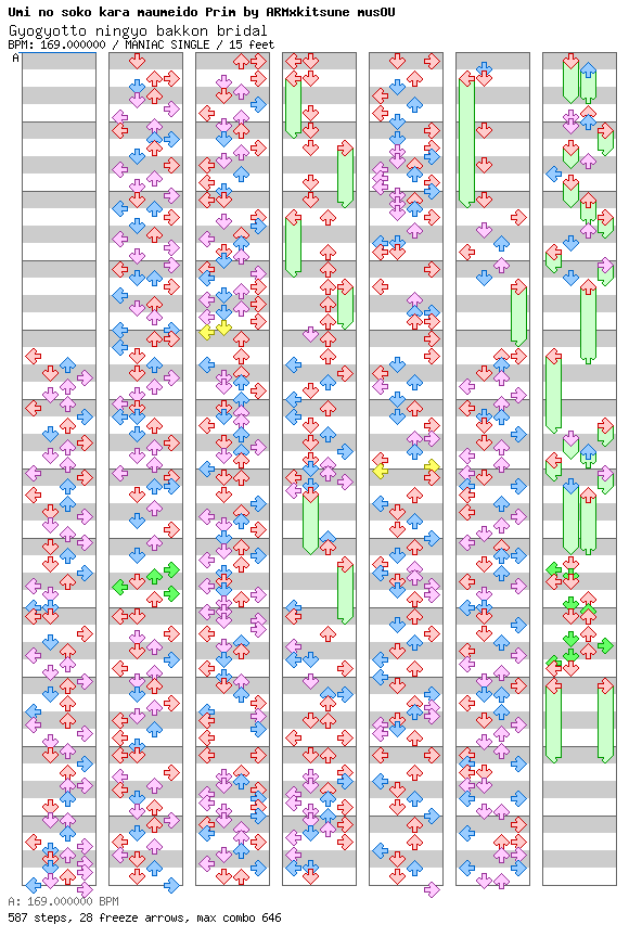 Gyogyotto ningyo bakkon bridal / 4 / MANIAC