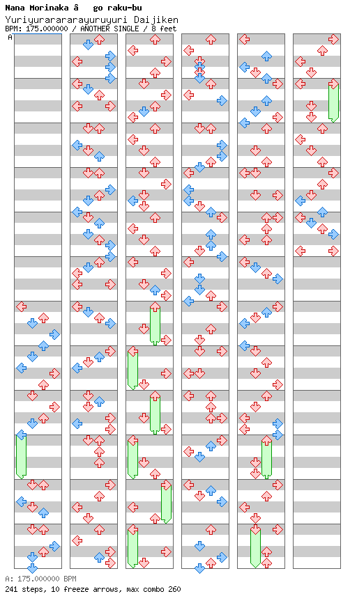 Yuriyurarararayuruyuri Daijiken / 4 / ANOTHER