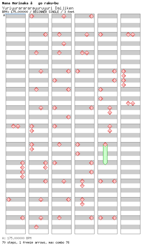 Yuriyurarararayuruyuri Daijiken / 4 / BEGINNER